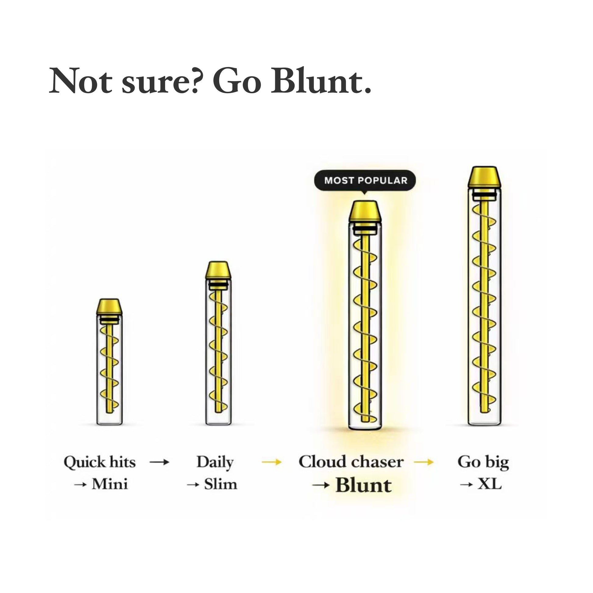 Twisty Glass Blunt size comparison for Mini, Slim, Original and XL